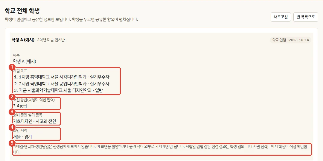 선생님이 학생을 눌러 펼친 화면. 학생이 공유한 지원 목표, 내신 등급, 준비 중인 실기 종목, 희망 지역이 보이고 아래에 이메일·연락처는 보이지 않는다는 안내가 있음